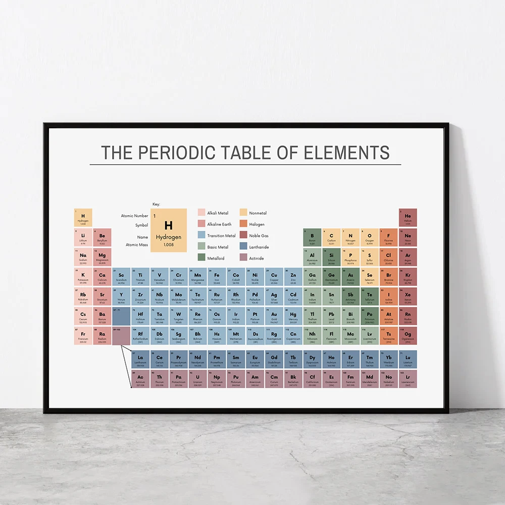 Periodic Table of Elements Che - Home Office Setup review and price
